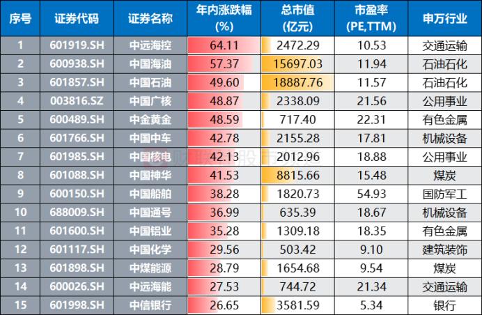 【年中盘点】A股股价平均下跌两成，“红盘股”占比近15%，20亿以下股均跌38%