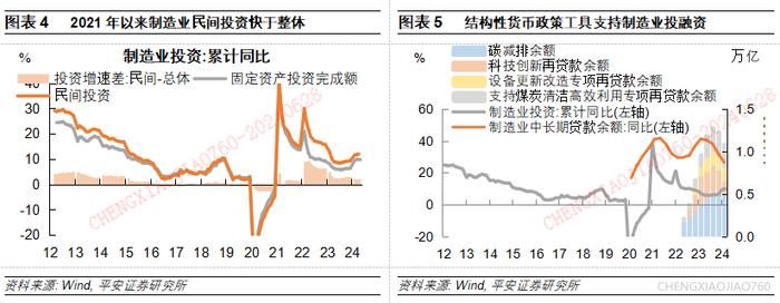 【平安证券】宏观深度报告：国内宏观-民间投资的新特征与新趋向