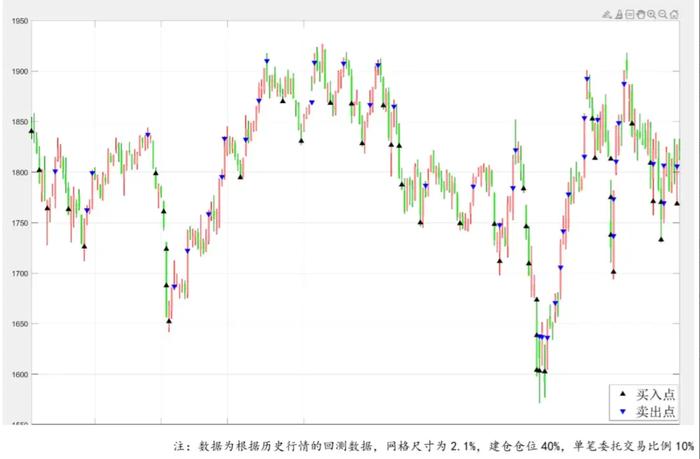 700亿资金前赴后继，我们可能低估了抄底的难度