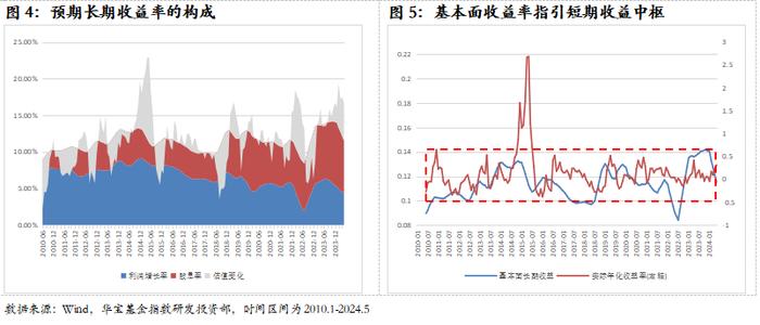 解构红利指数收益率来源——红利收益率系列报告之一