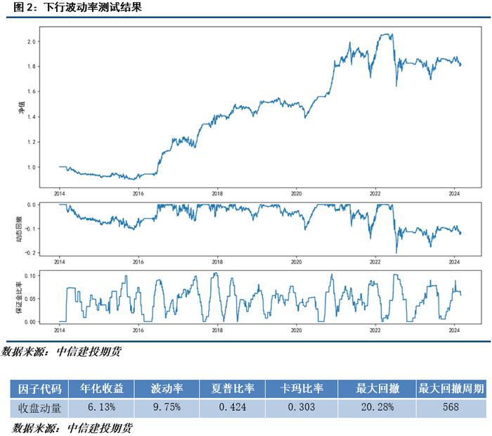 量化策略：中高频波动率在商品期货里的影响