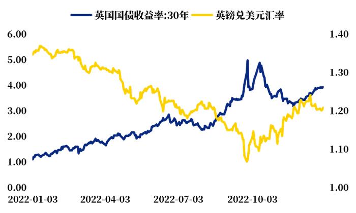 成立以来+1100%，伦敦大学退休金的投资心经