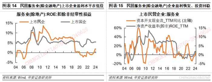 【平安证券】宏观深度报告：国内宏观-民间投资的新特征与新趋向