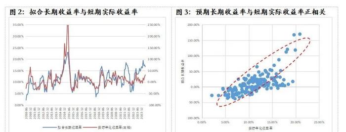 解构红利指数收益率来源——红利收益率系列报告之一