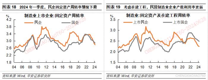 【平安证券】宏观深度报告：国内宏观-民间投资的新特征与新趋向