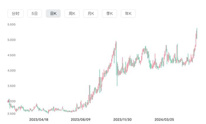 德林控股(01709)净赚近亿，AI家办如虎添翼