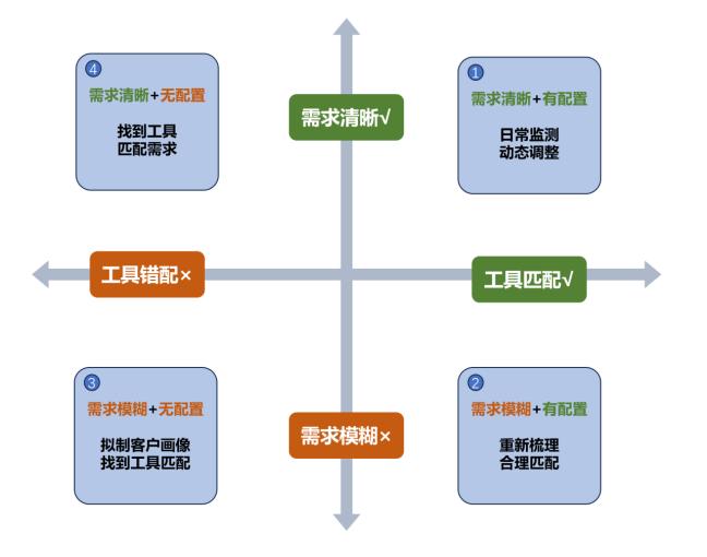 账户诊断三张表，财富健康透视镜——投资者回报白皮书系列研究报告之方案篇