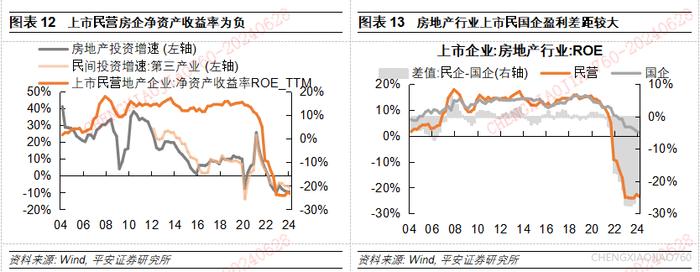 【平安证券】宏观深度报告：国内宏观-民间投资的新特征与新趋向