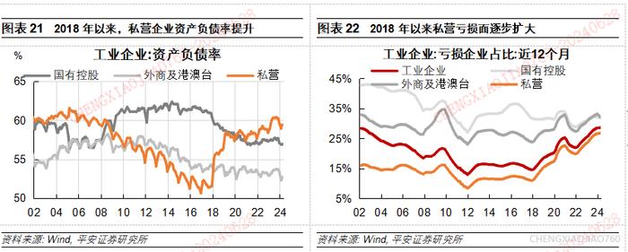 【平安证券】宏观深度报告：国内宏观-民间投资的新特征与新趋向