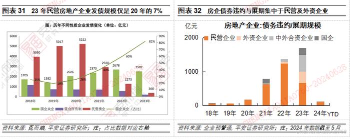 【平安证券】宏观深度报告：国内宏观-民间投资的新特征与新趋向