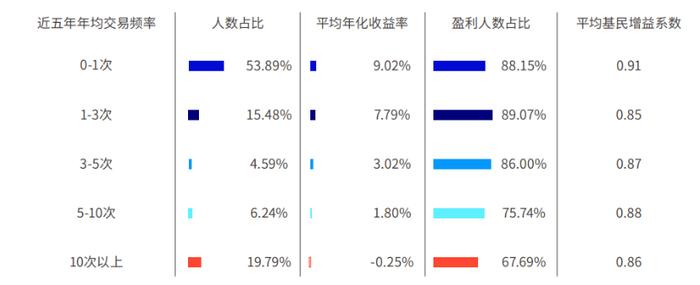 账户诊断三张表，财富健康透视镜——投资者回报白皮书系列研究报告之方案篇