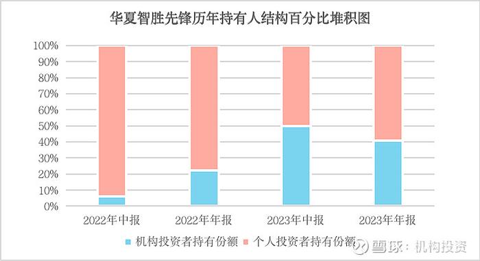 高净值基民钟情的绩优基金有哪些