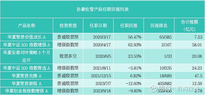 高净值基民钟情的绩优基金有哪些