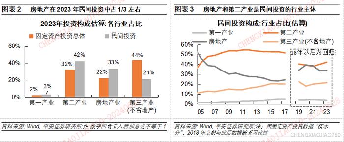 【平安证券】宏观深度报告：国内宏观-民间投资的新特征与新趋向