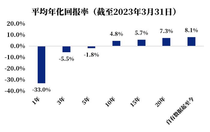 成立以来+1100%，伦敦大学退休金的投资心经