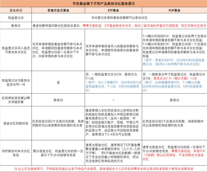 【福利】再探基金分红的那些事儿