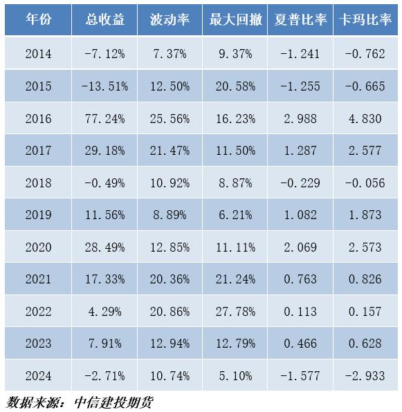 量化策略：中高频波动率在商品期货里的影响