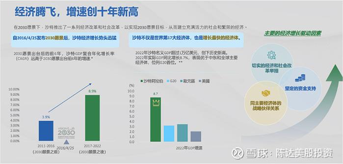 沙特阿拉伯是一个硕大的高息股