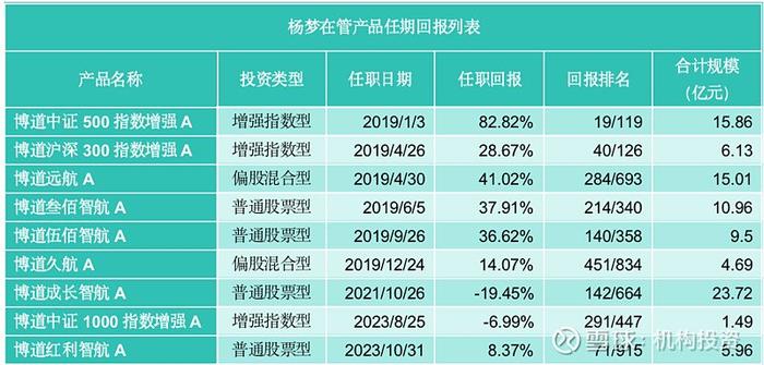 高净值基民钟情的绩优基金有哪些