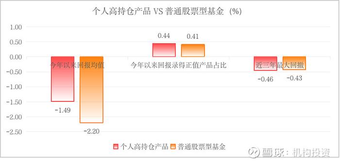 高净值基民钟情的绩优基金有哪些