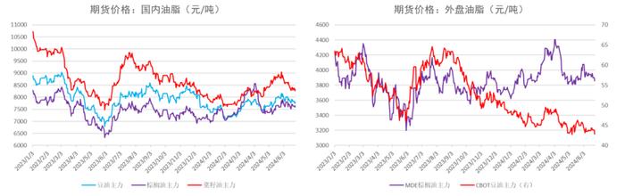 美国大豆播种基本结束 预计油脂短期偏弱震荡