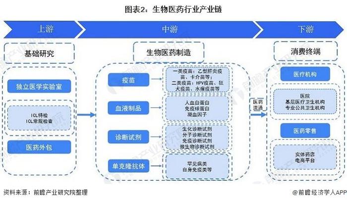 最高奖励3000万元！海口市发布生物医药产业高质量发展政策措施【附生物医药行业现状分析】