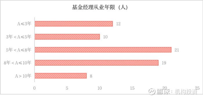 高净值基民钟情的绩优基金有哪些