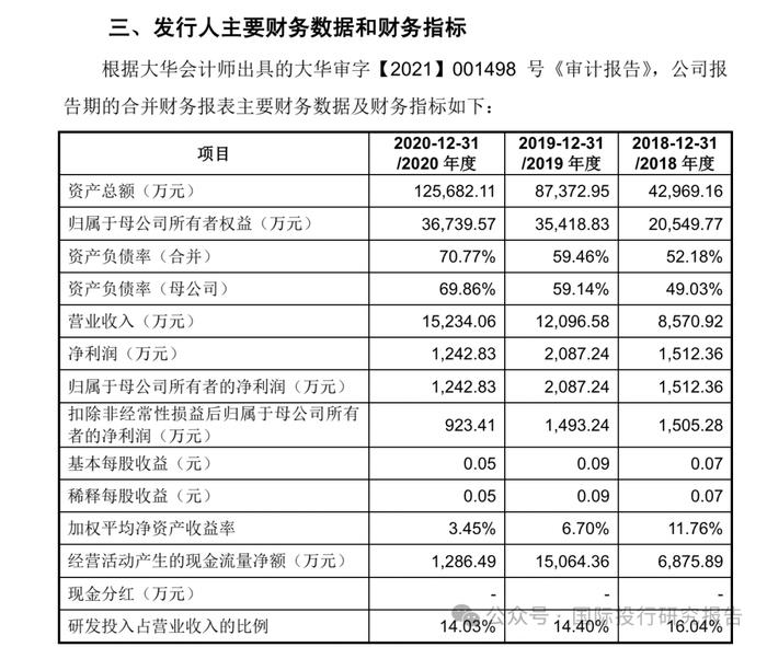 北京华卓精科终止IPO：4年长跑，光刻机概念第一股黯然离场，大华所审计！