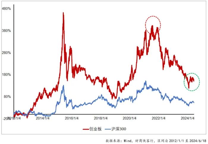 700亿资金前赴后继，我们可能低估了抄底的难度