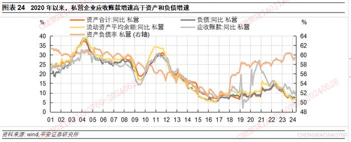 【平安证券】宏观深度报告：国内宏观-民间投资的新特征与新趋向