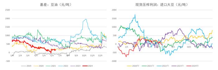 美国大豆播种基本结束 预计油脂短期偏弱震荡