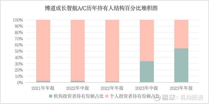 高净值基民钟情的绩优基金有哪些