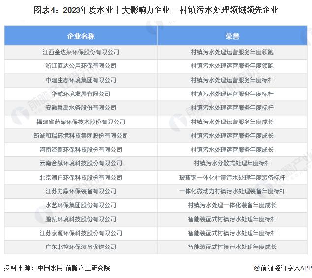 【行业深度】洞察2024：中国污水处理行业竞争格局及市场份额(附市场集中度、企业布局等)