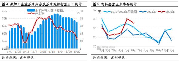 市场余粮减少但需求支撑有限 三季度玉米价格或有限度上涨