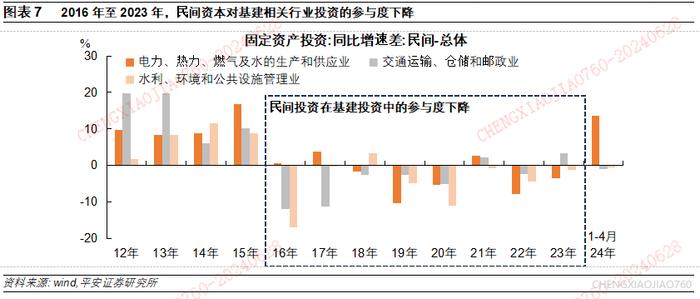 【平安证券】宏观深度报告：国内宏观-民间投资的新特征与新趋向