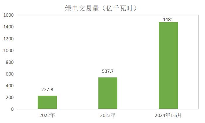 绿证核发效率提高能否促进绿色电力市场化消纳