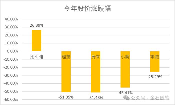 中信保荐又投3亿！哪吒汽车如何撑起500亿市值？卖一辆亏5万...