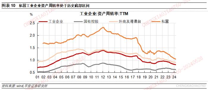 【平安证券】宏观深度报告：国内宏观-民间投资的新特征与新趋向