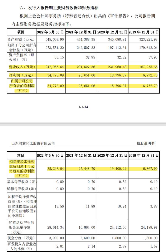 7家IPO企业终止！