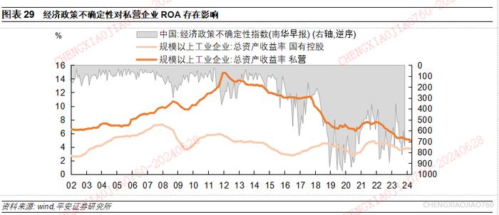 【平安证券】宏观深度报告：国内宏观-民间投资的新特征与新趋向