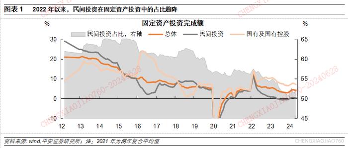 【平安证券】宏观深度报告：国内宏观-民间投资的新特征与新趋向