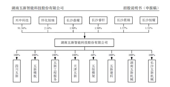 7家IPO企业终止！