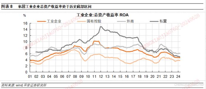 【平安证券】宏观深度报告：国内宏观-民间投资的新特征与新趋向