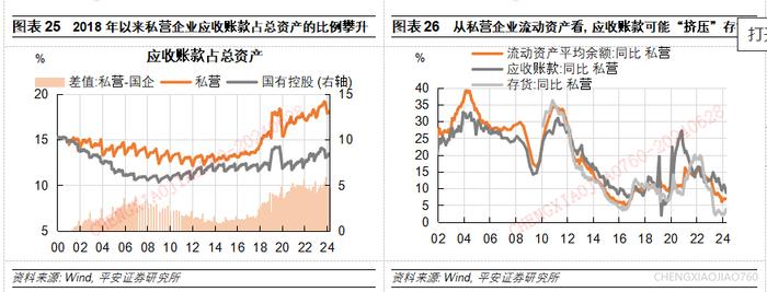 【平安证券】宏观深度报告：国内宏观-民间投资的新特征与新趋向