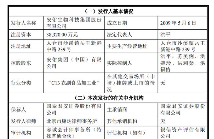 7家IPO企业终止！