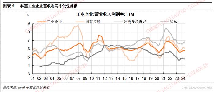 【平安证券】宏观深度报告：国内宏观-民间投资的新特征与新趋向