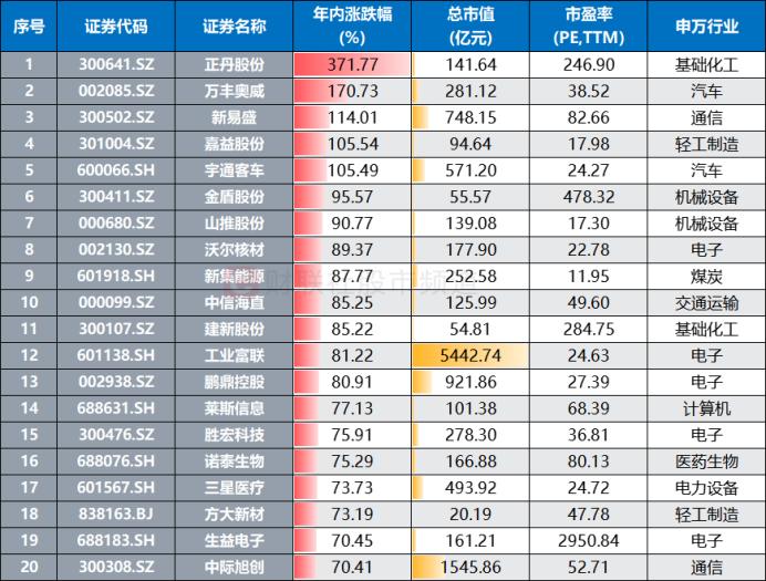 【年中盘点】A股股价平均下跌两成，“红盘股”占比近15%，20亿以下股均跌38%