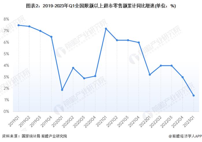 近900万，胖东来“最贵的擀面皮”！顾客排长龙办退款，工作人员：宁可赔钱也不能给我们品牌抹黑【附超市行业现状分析】