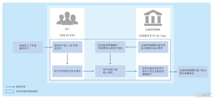 优卡集团递表港交所，年入超3亿，26岁创始人获上亿派息