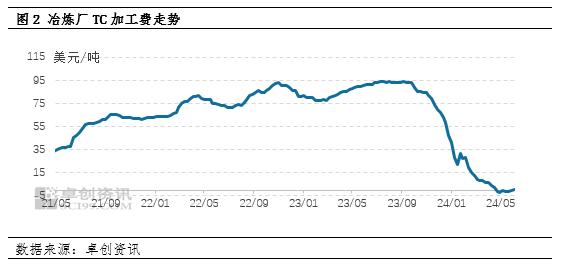 电解铜半年度总结：上半年创历史新高 下半年走势或先跌后涨